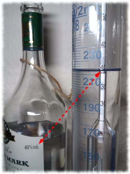 Alkoholmeter eichen mit Vodka