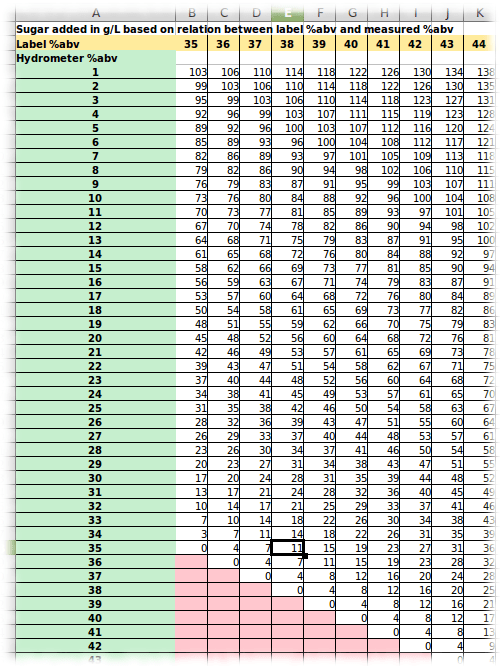 Zuckertabelle Ausschnitt
