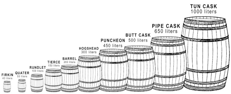 Barrel Sizes