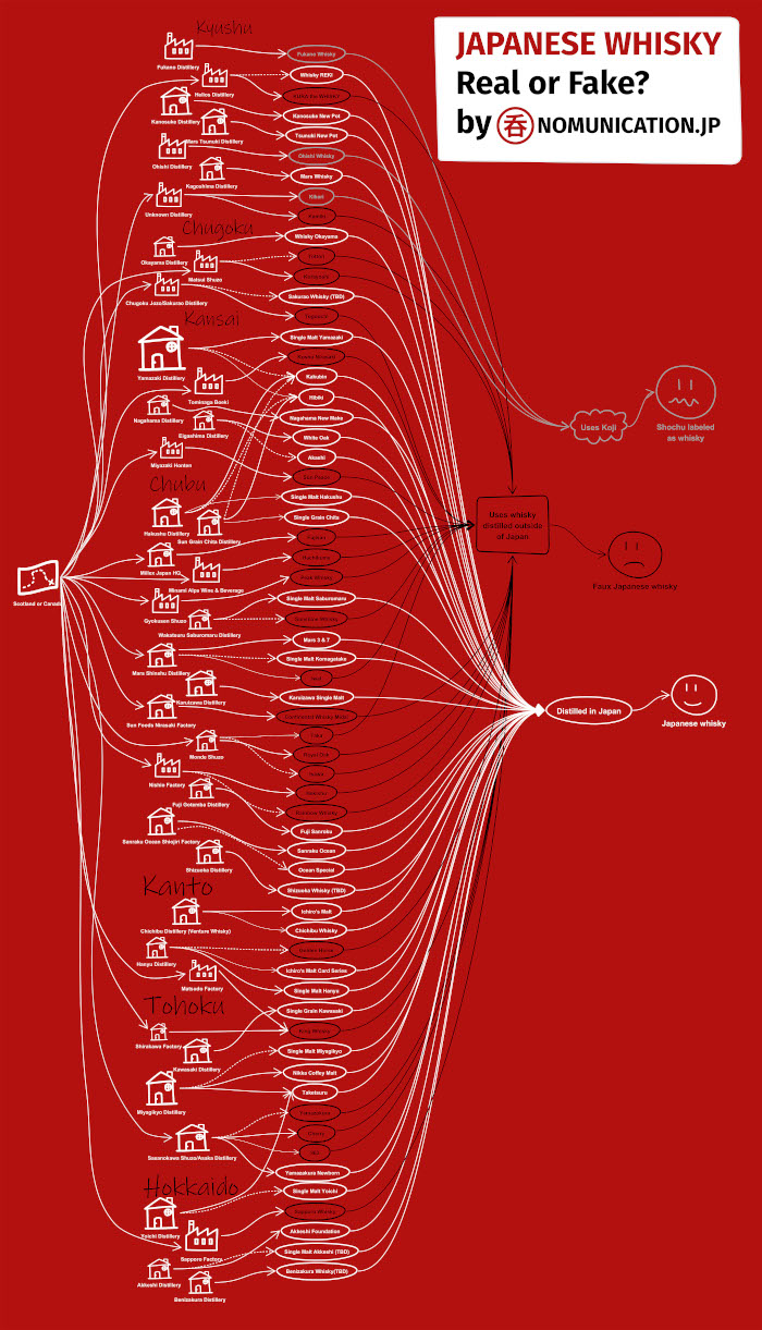 Japanischer Whisky - Echt oder gefälscht