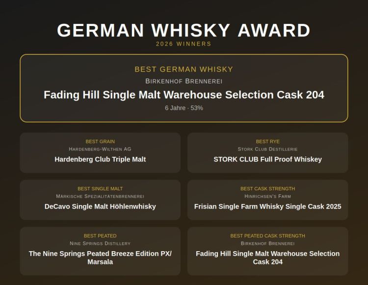 German Whisky Award 2026 - Gold Medaillen
